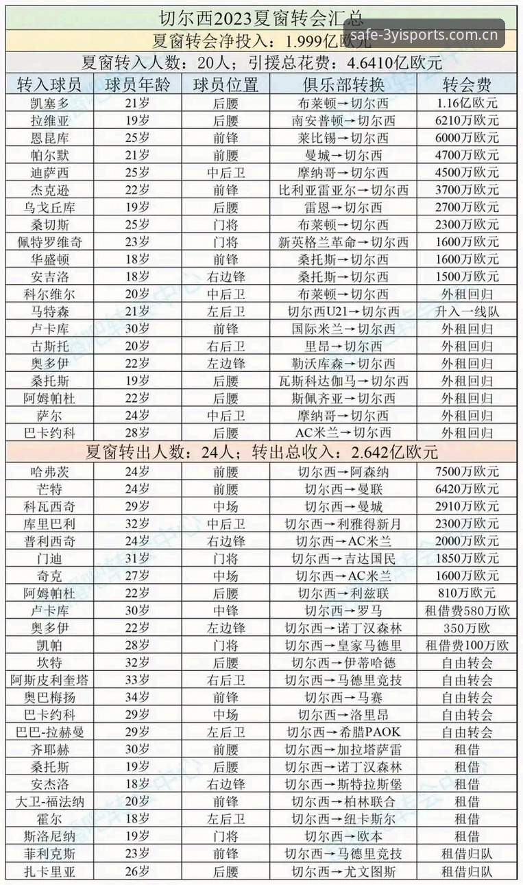夏季转会中场补强计划深度解析